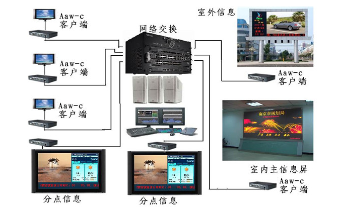 大屏显示及信息发布信息系统